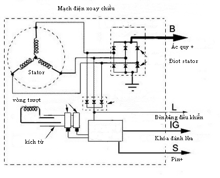 Sơ đồ mạch điện của máy phát điện