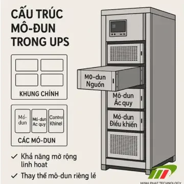Cấu trúc mô-đun trong UPS