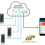Ứng dụng công nghệ cloud vào giám sát UPS từ xa