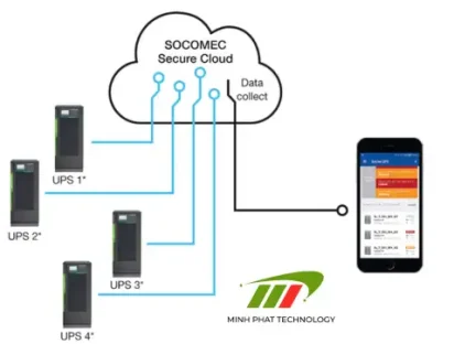 Ứng dụng công nghệ cloud vào giám sát UPS từ xa