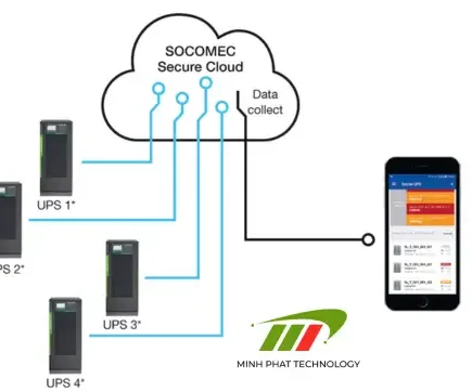 Ứng dụng công nghệ cloud vào giám sát UPS từ xa