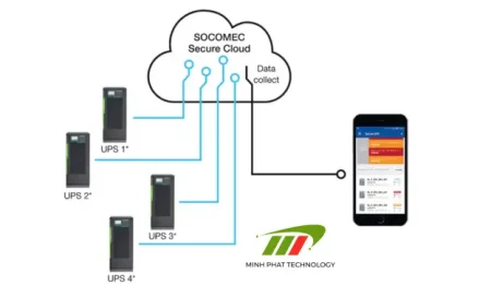 Ứng dụng công nghệ cloud vào giám sát UPS từ xa