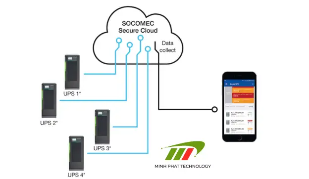 Ứng dụng công nghệ cloud vào giám sát UPS từ xa