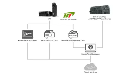 Ứng dụng công nghệ cloud vào giám sát UPS từ xa