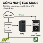 công nghệ ECO Mode