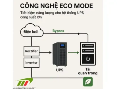công nghệ ECO Mode