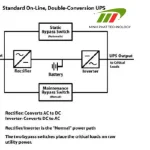 Tất tần tật về chế độ bypass của UPS
