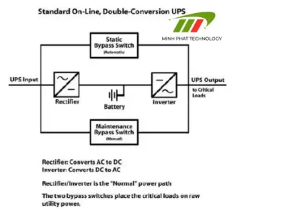 Tất tần tật về chế độ bypass của UPS