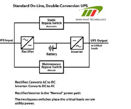 Tất tần tật về chế độ bypass của UPS