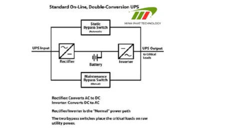 Tất tần tật về chế độ bypass của UPS