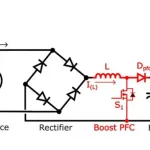 Công nghệ PFC (Power Factor Correction) trong UPS là gì