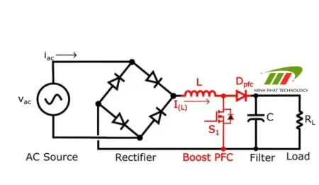 Công nghệ PFC (Power Factor Correction) trong UPS là gì