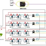 Công nghệ Smart Battery Management – Tăng tuổi thọ ắc quy UPS