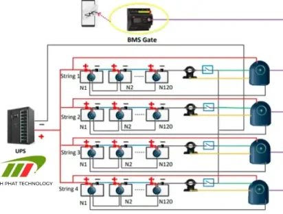 Công nghệ Smart Battery Management – Tăng tuổi thọ ắc quy UPS