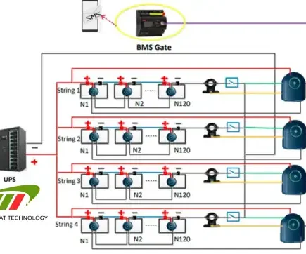 Công nghệ Smart Battery Management – Tăng tuổi thọ ắc quy UPS