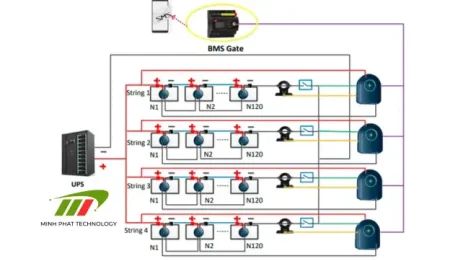 Công nghệ Smart Battery Management – Tăng tuổi thọ ắc quy UPS