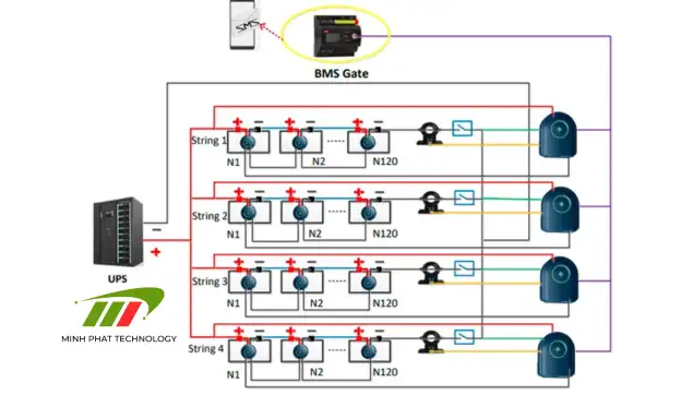Công nghệ Smart Battery Management – Tăng tuổi thọ ắc quy UPS