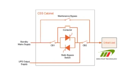 Tất tần tật về chế độ bypass của UPS