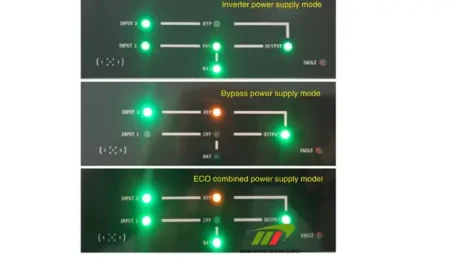 công nghệ “Green Mode” trong UPS công suất lớn